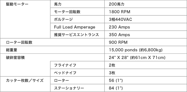 Model G-3 Granulator 仕様