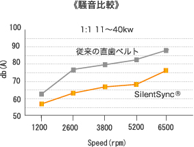 騒音比較