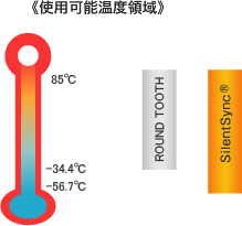 使用可能温度領域