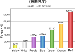 破断強度